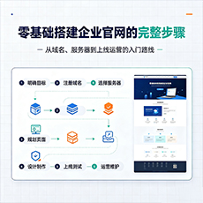 韶关建站-零基础搭建企业官网的完整步骤