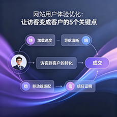 仁化建站-网站用户体验优化：让访客变成客户的5个关键点